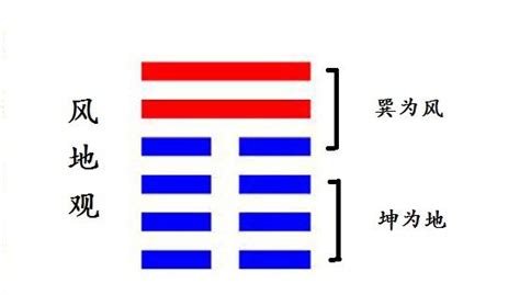 風地觀感情|周易20觀卦：風地觀